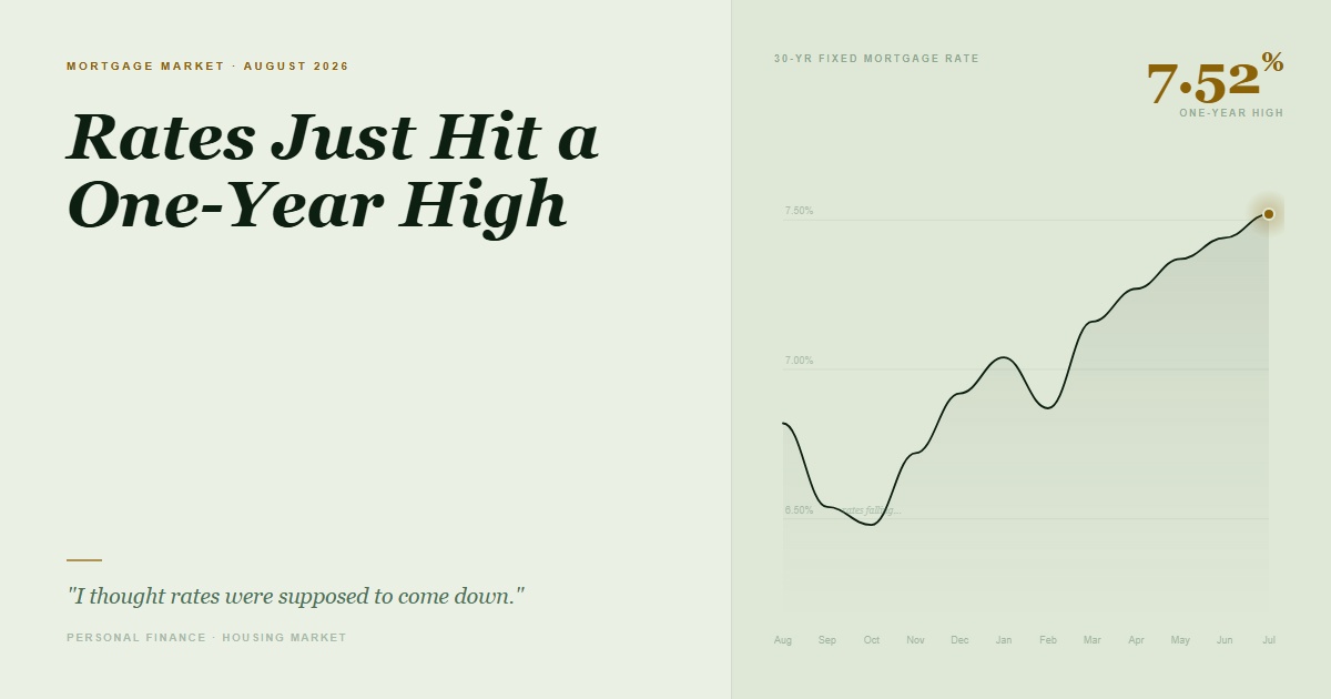 Purchase and Refinance Rates Keep Climbing in 2026 — And What's Really Driving It