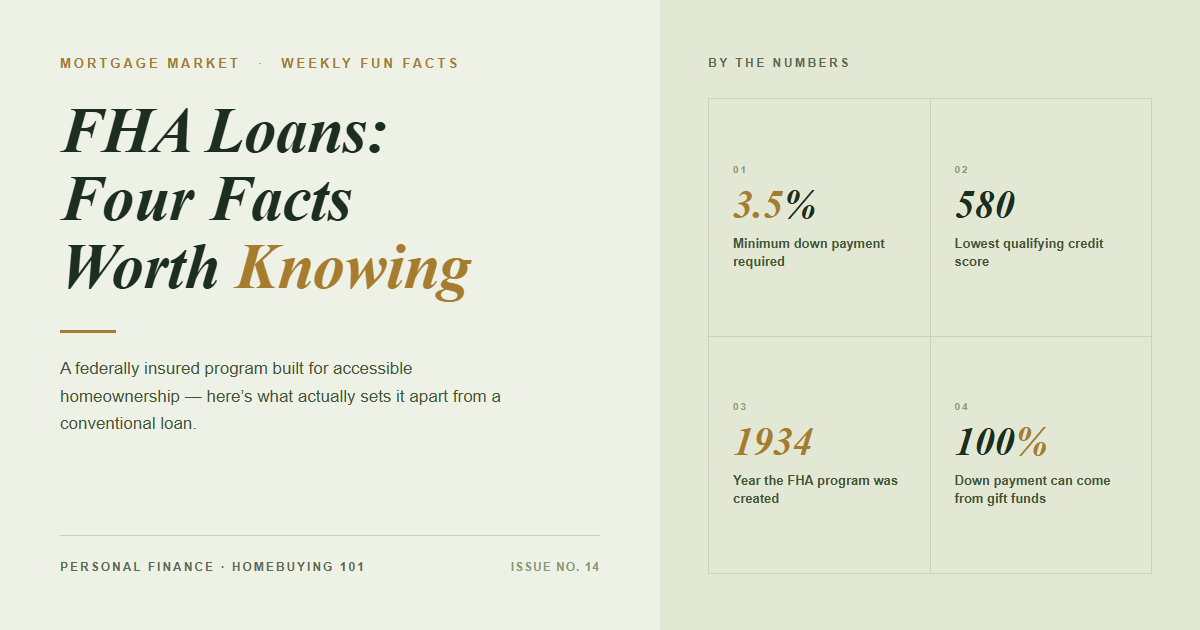 Sunday Funday Mortgage Facts: The FHA Loan Is 92 Years Old and Still Running the Show