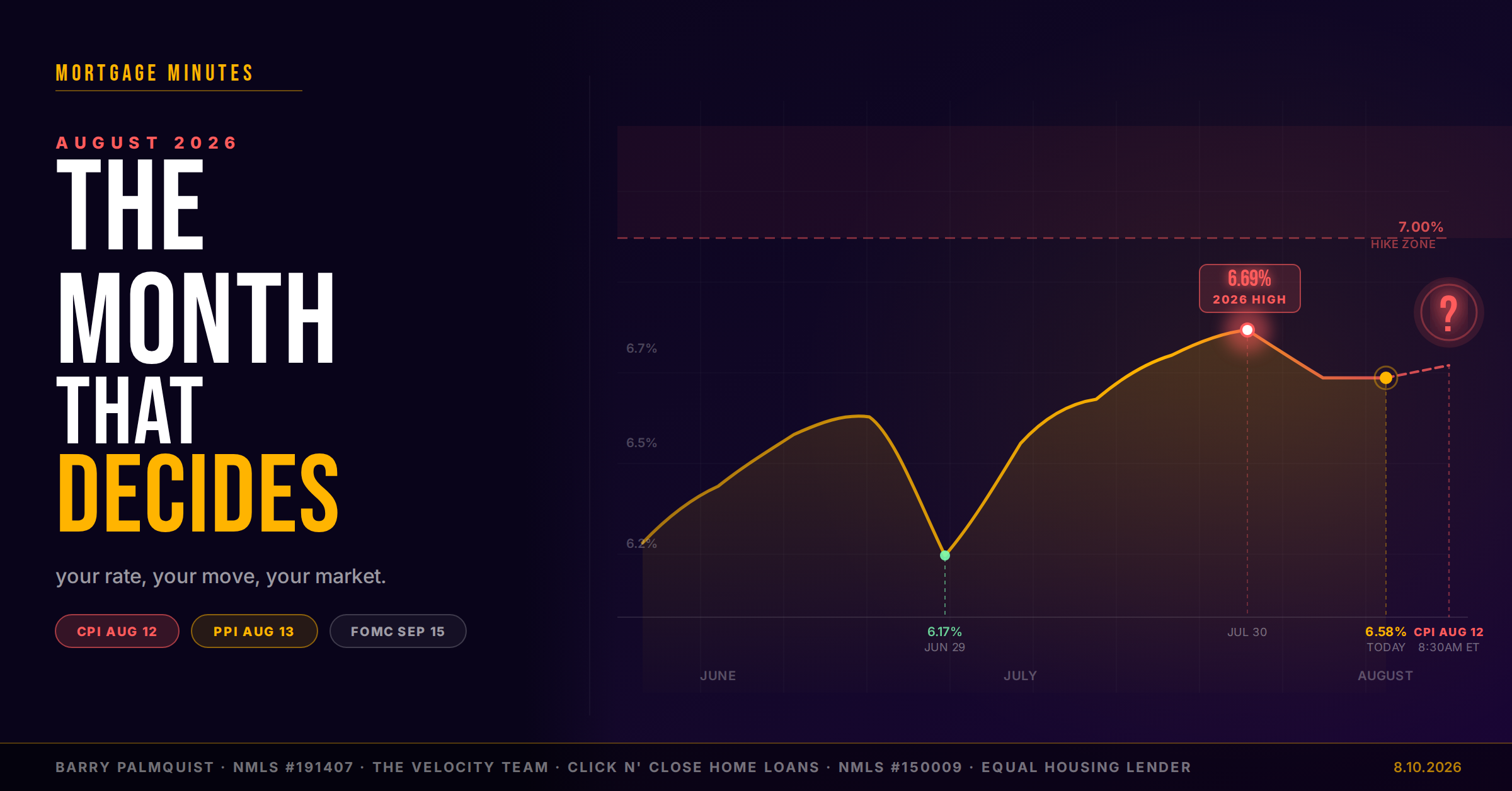 Its going to be a busy week and month in the mortgage and financial markets.